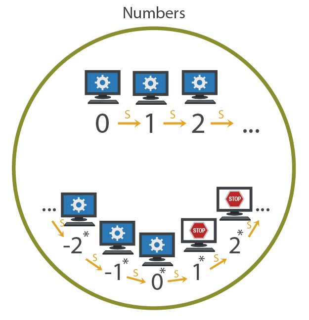 Binary Multiplication Using Turing Machine