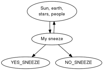 File:Sneeze.svg