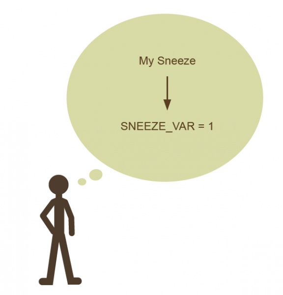 File:SneezeCause.jpg
